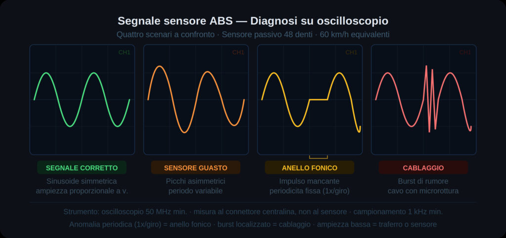 BeeFixTech Banco ABS • Rigenerazione ABS Cambi robotizzati Meccatronica DSG